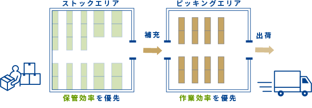 ダブルトランザクション