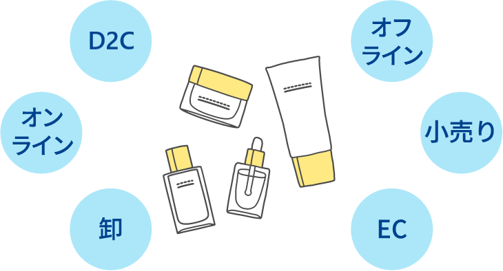 D2D オフライン オンライン 卸 小売り EC