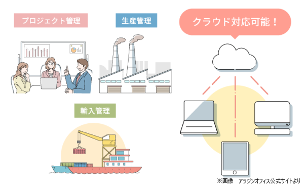 各種オプション、連携ツールが豊富