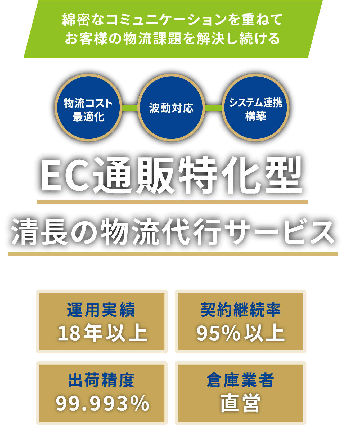 EC通販特化型清長の物流代行サービス
