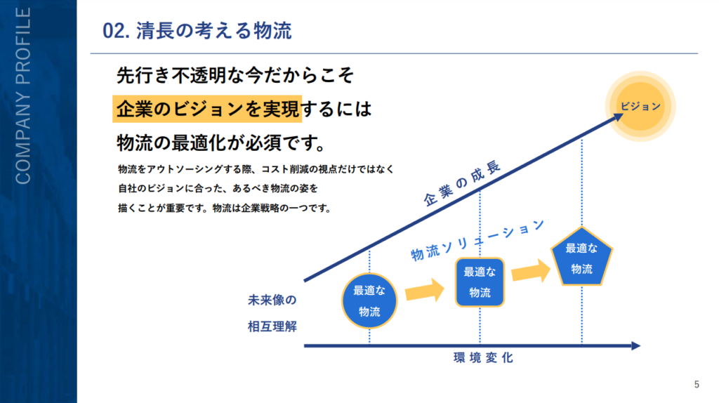 株式会社清長 会社紹介